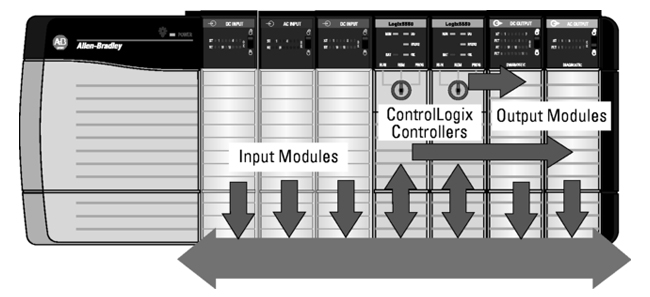 PLC Hardware: Allen-Bradley 1756-TBCH ControlLogix 36 Pin