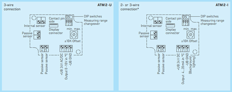 ATM2-I